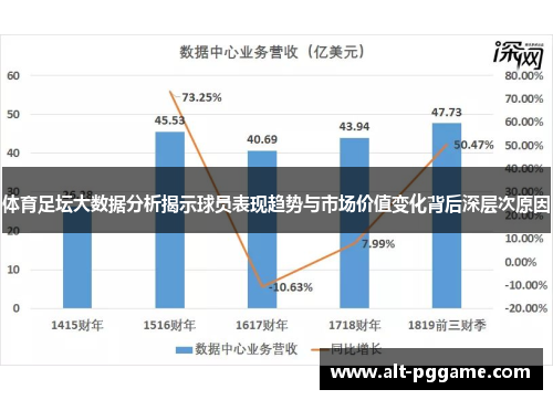 体育足坛大数据分析揭示球员表现趋势与市场价值变化背后深层次原因