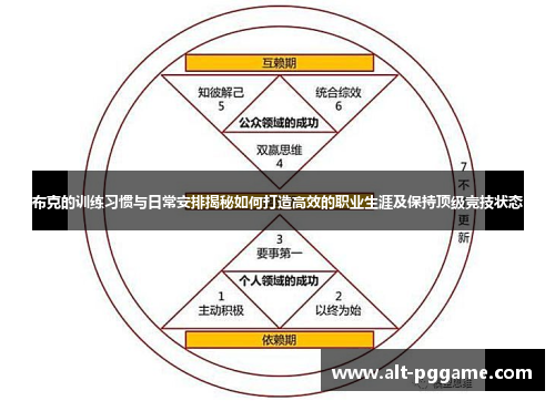 布克的训练习惯与日常安排揭秘如何打造高效的职业生涯及保持顶级竞技状态