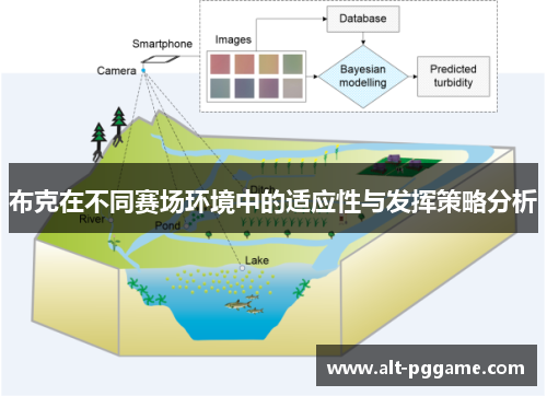 布克在不同赛场环境中的适应性与发挥策略分析