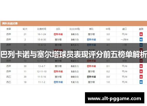 巴列卡诺与塞尔塔球员表现评分前五榜单解析