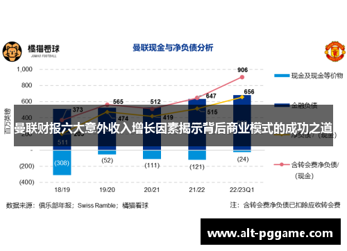 曼联财报六大意外收入增长因素揭示背后商业模式的成功之道