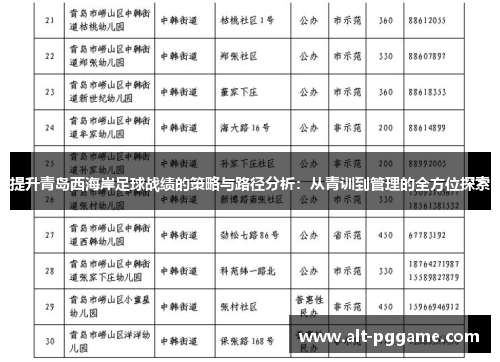 提升青岛西海岸足球战绩的策略与路径分析：从青训到管理的全方位探索