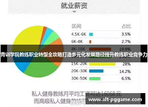青训学院教练职业转型全攻略打造多元化发展路径提升教练职业竞争力