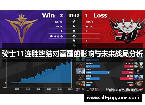 骑士11连胜终结对雷霆的影响与未来战局分析