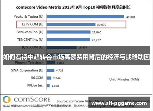 如何看待中超转会市场高额费用背后的经济与战略动因