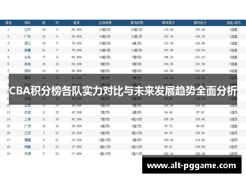CBA积分榜各队实力对比与未来发展趋势全面分析