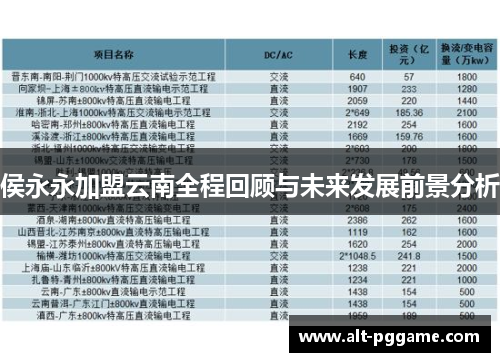 侯永永加盟云南全程回顾与未来发展前景分析