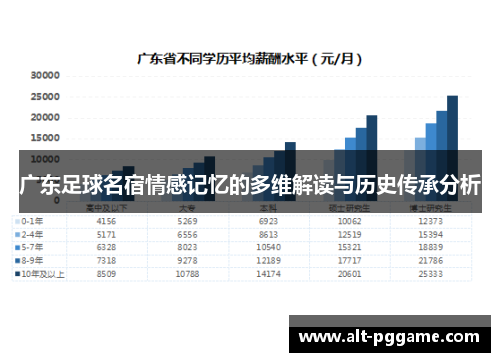 广东足球名宿情感记忆的多维解读与历史传承分析