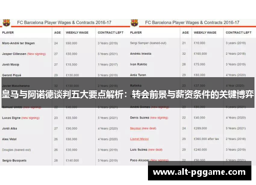 皇马与阿诺德谈判五大要点解析：转会前景与薪资条件的关键博弈