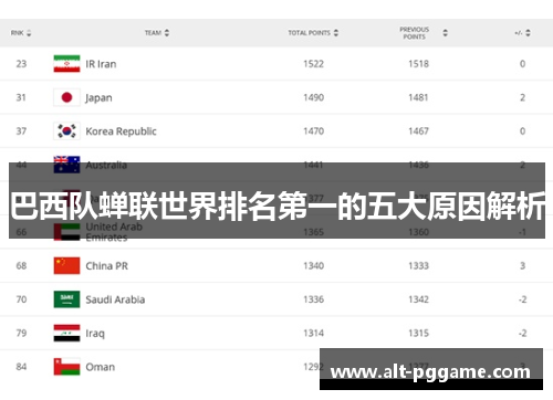 巴西队蝉联世界排名第一的五大原因解析