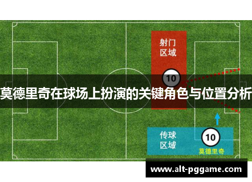 莫德里奇在球场上扮演的关键角色与位置分析