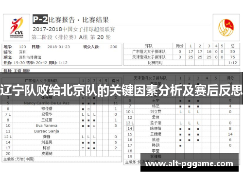 辽宁队败给北京队的关键因素分析及赛后反思